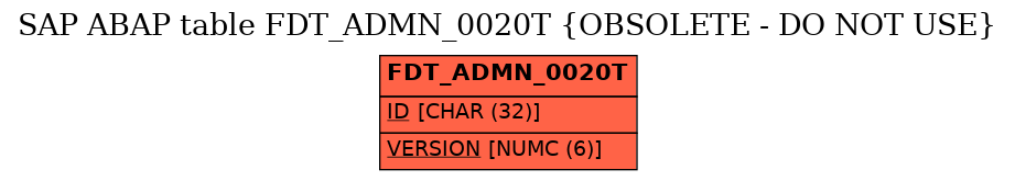 E-R Diagram for table FDT_ADMN_0020T (OBSOLETE - DO NOT USE)