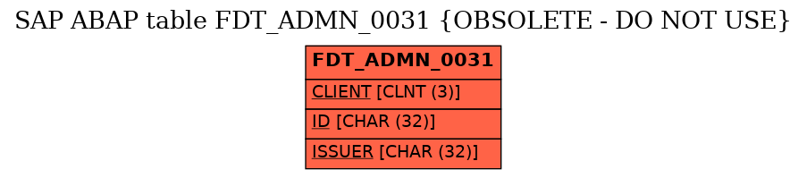 E-R Diagram for table FDT_ADMN_0031 (OBSOLETE - DO NOT USE)