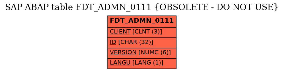 E-R Diagram for table FDT_ADMN_0111 (OBSOLETE - DO NOT USE)