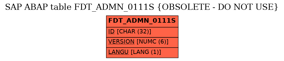 E-R Diagram for table FDT_ADMN_0111S (OBSOLETE - DO NOT USE)