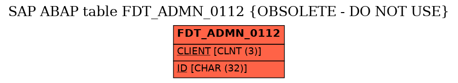 E-R Diagram for table FDT_ADMN_0112 (OBSOLETE - DO NOT USE)