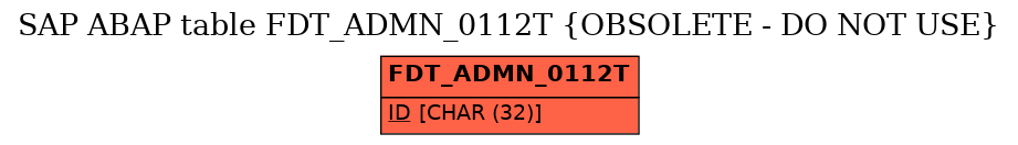 E-R Diagram for table FDT_ADMN_0112T (OBSOLETE - DO NOT USE)