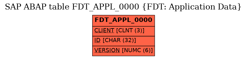 E-R Diagram for table FDT_APPL_0000 (FDT: Application Data)