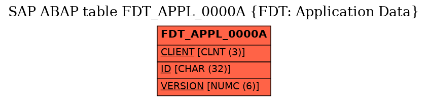 E-R Diagram for table FDT_APPL_0000A (FDT: Application Data)