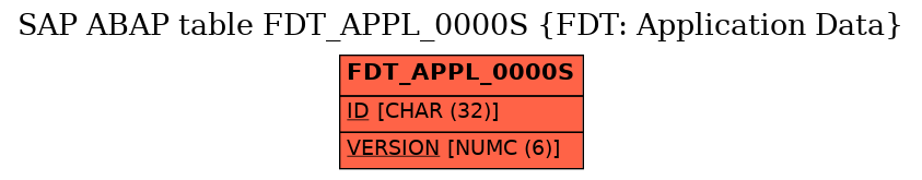 E-R Diagram for table FDT_APPL_0000S (FDT: Application Data)