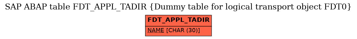 E-R Diagram for table FDT_APPL_TADIR (Dummy table for logical transport object FDT0)