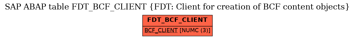 E-R Diagram for table FDT_BCF_CLIENT (FDT: Client for creation of BCF content objects)