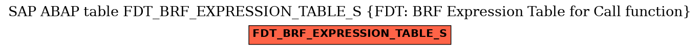 E-R Diagram for table FDT_BRF_EXPRESSION_TABLE_S (FDT: BRF Expression Table for Call function)