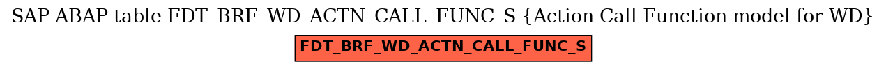 E-R Diagram for table FDT_BRF_WD_ACTN_CALL_FUNC_S (Action Call Function model for WD)