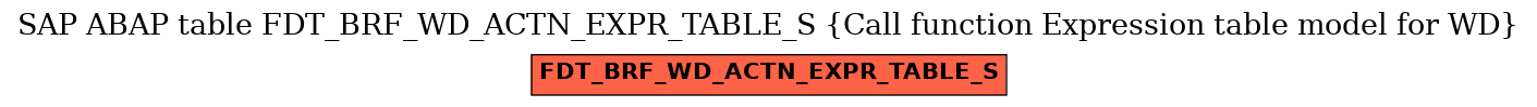 E-R Diagram for table FDT_BRF_WD_ACTN_EXPR_TABLE_S (Call function Expression table model for WD)