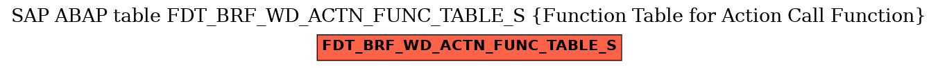 E-R Diagram for table FDT_BRF_WD_ACTN_FUNC_TABLE_S (Function Table for Action Call Function)