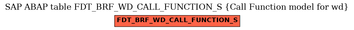 E-R Diagram for table FDT_BRF_WD_CALL_FUNCTION_S (Call Function model for wd)