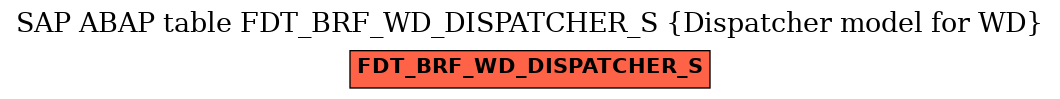 E-R Diagram for table FDT_BRF_WD_DISPATCHER_S (Dispatcher model for WD)