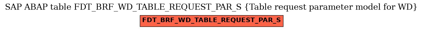 E-R Diagram for table FDT_BRF_WD_TABLE_REQUEST_PAR_S (Table request parameter model for WD)