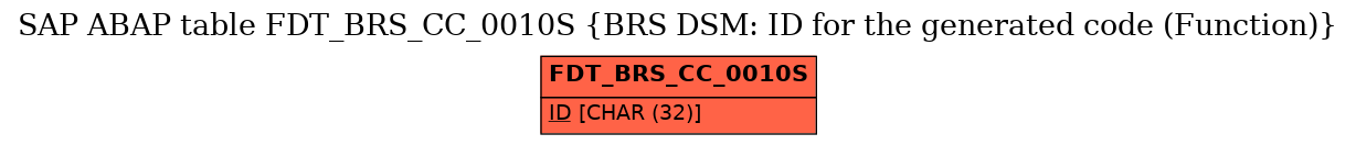 E-R Diagram for table FDT_BRS_CC_0010S (BRS DSM: ID for the generated code (Function))