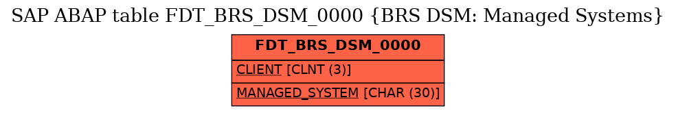E-R Diagram for table FDT_BRS_DSM_0000 (BRS DSM: Managed Systems)