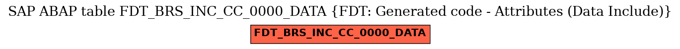 E-R Diagram for table FDT_BRS_INC_CC_0000_DATA (FDT: Generated code - Attributes (Data Include))