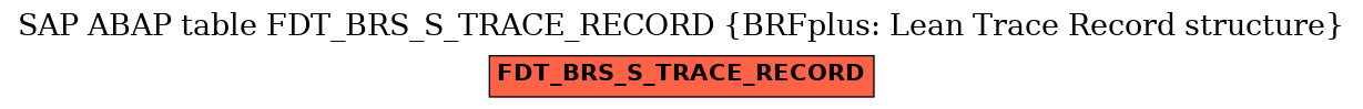 E-R Diagram for table FDT_BRS_S_TRACE_RECORD (BRFplus: Lean Trace Record structure)