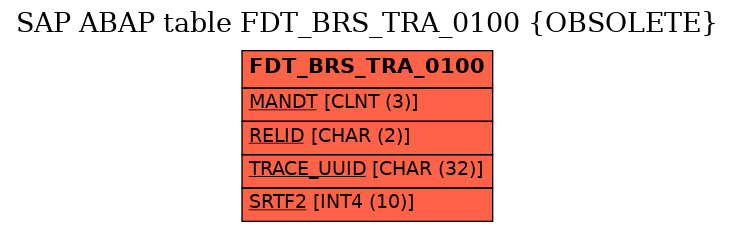 E-R Diagram for table FDT_BRS_TRA_0100 (OBSOLETE)