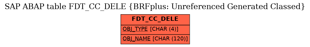 E-R Diagram for table FDT_CC_DELE (BRFplus: Unreferenced Generated Classed)