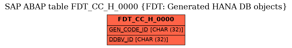 E-R Diagram for table FDT_CC_H_0000 (FDT: Generated HANA DB objects)