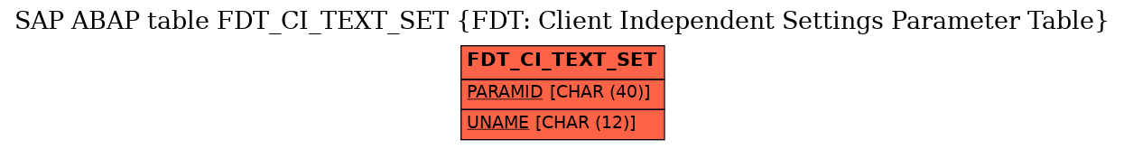 E-R Diagram for table FDT_CI_TEXT_SET (FDT: Client Independent Settings Parameter Table)