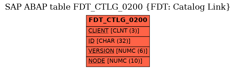 E-R Diagram for table FDT_CTLG_0200 (FDT: Catalog Link)