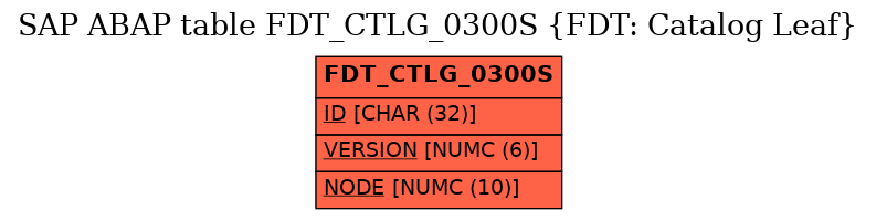 E-R Diagram for table FDT_CTLG_0300S (FDT: Catalog Leaf)