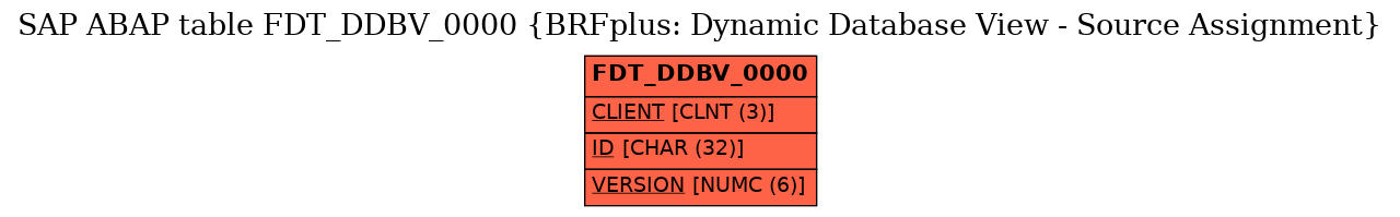 E-R Diagram for table FDT_DDBV_0000 (BRFplus: Dynamic Database View - Source Assignment)