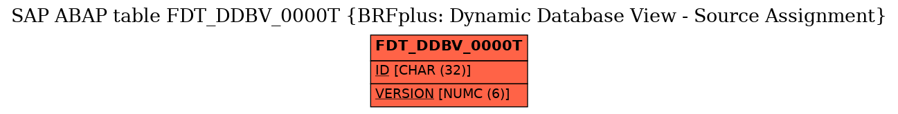 E-R Diagram for table FDT_DDBV_0000T (BRFplus: Dynamic Database View - Source Assignment)