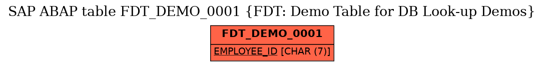 E-R Diagram for table FDT_DEMO_0001 (FDT: Demo Table for DB Look-up Demos)