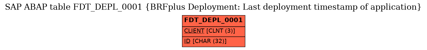 E-R Diagram for table FDT_DEPL_0001 (BRFplus Deployment: Last deployment timestamp of application)