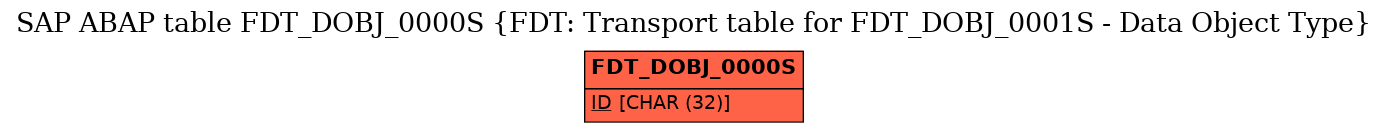 E-R Diagram for table FDT_DOBJ_0000S (FDT: Transport table for FDT_DOBJ_0001S - Data Object Type)