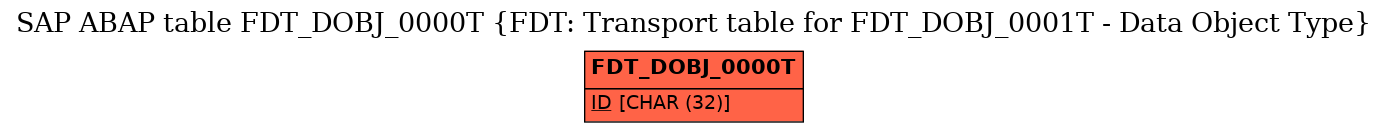 E-R Diagram for table FDT_DOBJ_0000T (FDT: Transport table for FDT_DOBJ_0001T - Data Object Type)