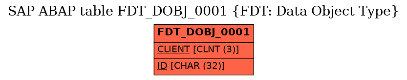 E-R Diagram for table FDT_DOBJ_0001 (FDT: Data Object Type)