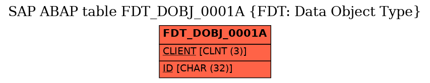 E-R Diagram for table FDT_DOBJ_0001A (FDT: Data Object Type)
