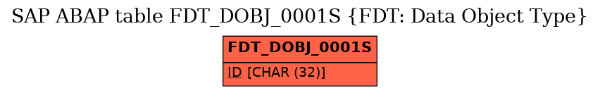 E-R Diagram for table FDT_DOBJ_0001S (FDT: Data Object Type)