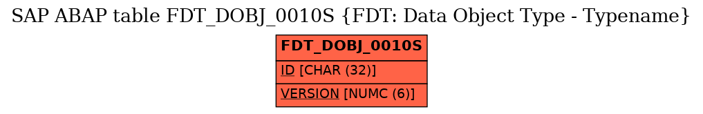 E-R Diagram for table FDT_DOBJ_0010S (FDT: Data Object Type - Typename)