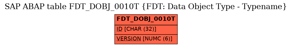 E-R Diagram for table FDT_DOBJ_0010T (FDT: Data Object Type - Typename)