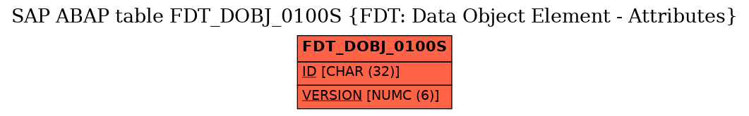 E-R Diagram for table FDT_DOBJ_0100S (FDT: Data Object Element - Attributes)