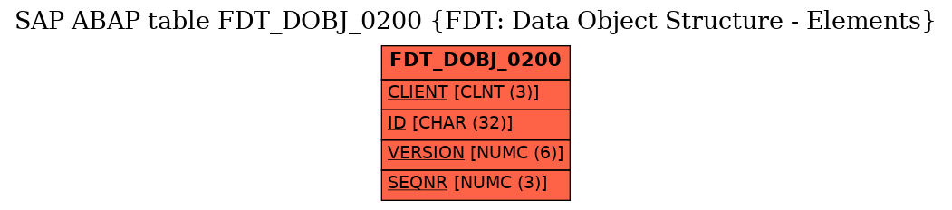 E-R Diagram for table FDT_DOBJ_0200 (FDT: Data Object Structure - Elements)