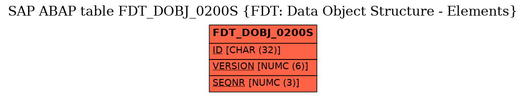 E-R Diagram for table FDT_DOBJ_0200S (FDT: Data Object Structure - Elements)