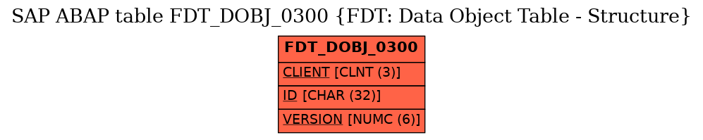 E-R Diagram for table FDT_DOBJ_0300 (FDT: Data Object Table - Structure)