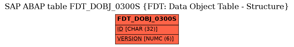 E-R Diagram for table FDT_DOBJ_0300S (FDT: Data Object Table - Structure)