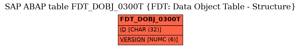 E-R Diagram for table FDT_DOBJ_0300T (FDT: Data Object Table - Structure)