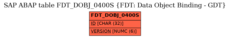 E-R Diagram for table FDT_DOBJ_0400S (FDT: Data Object Binding - GDT)