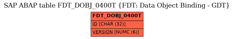 E-R Diagram for table FDT_DOBJ_0400T (FDT: Data Object Binding - GDT)