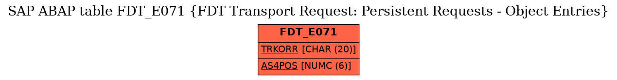 E-R Diagram for table FDT_E071 (FDT Transport Request: Persistent Requests - Object Entries)