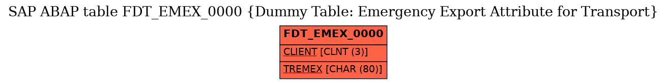 E-R Diagram for table FDT_EMEX_0000 (Dummy Table: Emergency Export Attribute for Transport)
