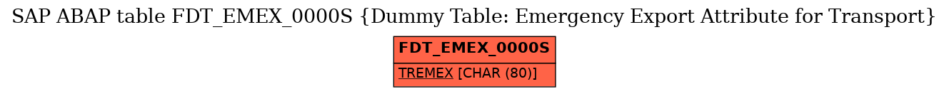 E-R Diagram for table FDT_EMEX_0000S (Dummy Table: Emergency Export Attribute for Transport)